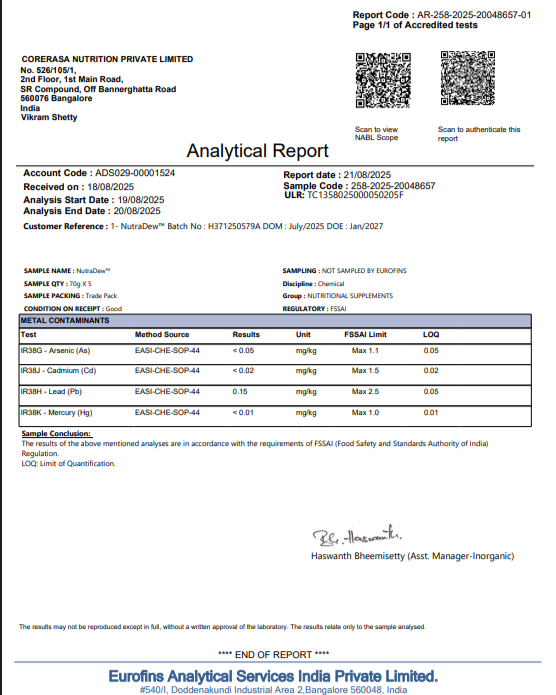 Heavy Metals Test Report <br> NutraDew™
